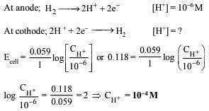 Subjective Type Questions: Electrochemistry- 1 | JEE Advanced Notes | Study Chemistry 35 Years JEE Main & Advanced Past year Papers - JEE