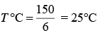 JEE Main Previous Year Questions (2016- 2024): Heat & Thermodynamics- 1 | Physics for Airmen Group X - Airforce X Y / Indian Navy SSR
