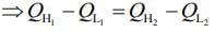 JEE Main Previous Year Questions (2016- 2024): Heat & Thermodynamics- 1 | Physics for Airmen Group X - Airforce X Y / Indian Navy SSR