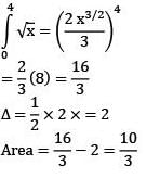 JEE Main Previous Year Questions (2016- 2024): Definite Integrals and Applications of Integrals | Mathematics for Airmen Group X - Airforce X Y / Indian Navy SSR
