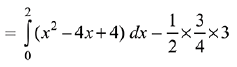 JEE Main Previous Year Questions (2016- 2024): Definite Integrals and Applications of Integrals | Mathematics for Airmen Group X - Airforce X Y / Indian Navy SSR