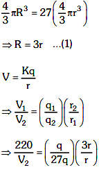 NEET Previous Year Questions (2014-2024): Electrostatics Potential & Capacitance | Physics Class 12