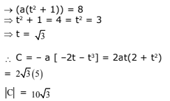 JEE Main Previous Year Questions (2016- 2024): Conic Sections | Mathematics for Airmen Group X - Airforce X Y / Indian Navy SSR