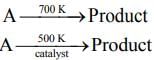 JEE Main Previous year questions (2016-22): Chemical Kinetics & Nuclear Chemistry | Chemistry for JEE