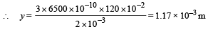 JEE Advanced (Subjective Type Questions): Ray & Wave Optics- 1 | Chapter-wise Tests for JEE Main & Advanced