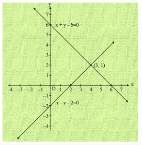 Ex-3.2 Pair Of Linear Equations In Two Variables (Part - 1), Class 10, Math RD Sharma Solutions | Extra Documents, Videos & Tests for Class 10