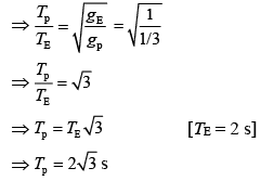 Previous Year Questions (2016-20): Simple Harmonic Motion (Oscillations) | JEE Main - Notes | Study Physics For JEE - JEE