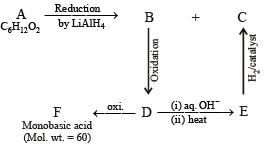 Subjective Type Questions: Aldehydes, Ketones & Carboxylic Acids- 2 | JEE Advanced | Chemistry 35 Years JEE Main & Advanced Past year Papers