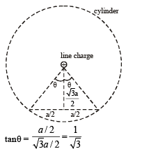 JEE Advanced (Matrix Match & Integer Answer): Electrostatics | Physics 35 Year Past year Papers JEE Main & Advanced