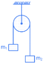 JEE Main Previous year questions (2016-22): Laws of Motion - Notes | Study JEE Foundation - Class 9