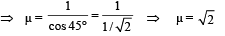 JEE Advanced (Subjective Type Questions): Ray & Wave Optics- 1 | Chapter-wise Tests for JEE Main & Advanced