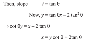 JEE Main Previous Year Questions (2016- 2024): Conic Sections | Mathematics for Airmen Group X - Airforce X Y / Indian Navy SSR
