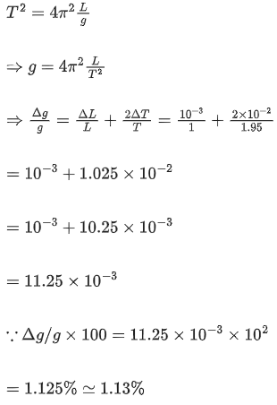 JEE Main Previous Year Questions (2016- 2024): Units & Measurements