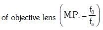 NEET Previous Year Questions (2014-21): Ray Optics & Optical Instruments Notes | Study Physics Class 12 - NEET