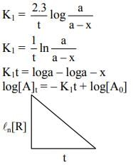 JEE Main Previous year questions (2016-22): Chemical Kinetics & Nuclear Chemistry | Chemistry for JEE