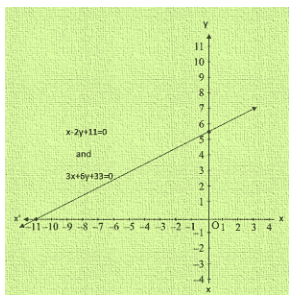 Ex-3.2 Pair Of Linear Equations In Two Variables (Part - 1), Class 10, Math RD Sharma Solutions | Extra Documents, Videos & Tests for Class 10