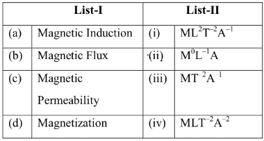 JEE Main Previous Year Questions (2016- 2024): Units & Measurements