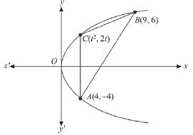 JEE Main Previous Year Questions (2016- 2024): Conic Sections | Mathematics for Airmen Group X - Airforce X Y / Indian Navy SSR