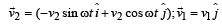 Subjective Type Questions: Momentum and Impulse | JEE Advanced | 35 Years Chapter wise Previous Year Solved Papers for JEE