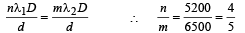 JEE Advanced (Subjective Type Questions): Ray & Wave Optics- 1 | Chapter-wise Tests for JEE Main & Advanced