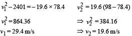 Subjective Type Questions: Momentum and Impulse | JEE Advanced | 35 Years Chapter wise Previous Year Solved Papers for JEE