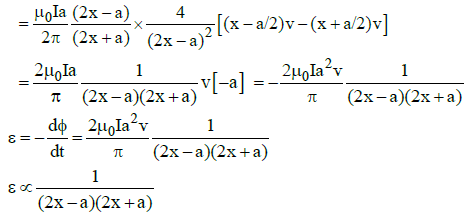 NEET Previous Year Questions (2014-2024): Electromagnetic Induction | Physics Class 12
