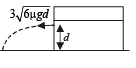 Subjective Type Questions: Momentum and Impulse | JEE Advanced | 35 Years Chapter wise Previous Year Solved Papers for JEE