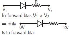 NEET Previous Year Questions (2014-2024): Semiconductor Electronics | Physics Class 12