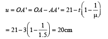 JEE Advanced (Subjective Type Questions): Ray & Wave Optics- 1 | Chapter-wise Tests for JEE Main & Advanced