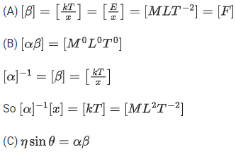 JEE Main Previous Year Questions (2016- 2024): Units & Measurements