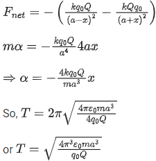 Previous year questions (2016-22): Electrostatics- 1 | JEE Main - Notes | Study Physics For JEE - JEE
