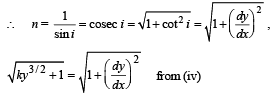 JEE Advanced (Subjective Type Questions): Ray & Wave Optics- 1 | Chapter-wise Tests for JEE Main & Advanced