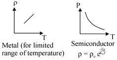 JEE Main Previous year questions (2016-20): Heat & Thermodynamics- 2 Notes | Study Physics 35 Years JEE Main & Advanced Past year Papers - JEE