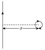 JEE Main Previous Year Questions (2016- 2024): Moving Charges & Magnetism- 1