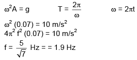 Previous Year Questions (2016-20): Simple Harmonic Motion (Oscillations) | JEE Main - Notes | Study Physics For JEE - JEE