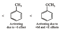 Subjective Type Questions: Organic Chemistry - Some Basic Principles & Technique | JEE Advanced Notes | Study Chemistry 35 Years JEE Main & Advanced Past year Papers - JEE