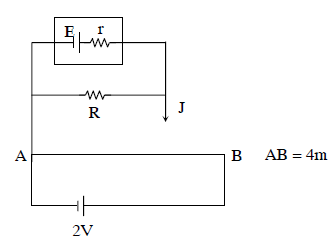 NEET Previous Year Questions (2014-2024): Current Electricity | Physics Class 12