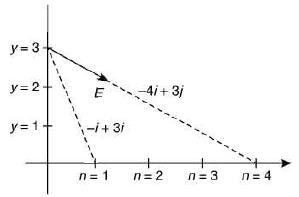 Previous year questions (2016-22): Electrostatics- 1 | JEE Main - Notes | Study Physics For JEE - JEE