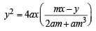Subjective Type Questions: Conic Sections | JEE Advanced | Maths 35 Years JEE Main & Advanced Past year Papers