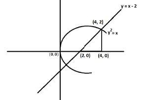 JEE Main Previous Year Questions (2016- 2024): Definite Integrals and Applications of Integrals | Mathematics for Airmen Group X - Airforce X Y / Indian Navy SSR