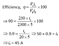 JEE Main Previous Year Questions (2016- 2024): Electromagnetic Induction & Alternating Current- 1 | Physics for Airmen Group X - Airforce X Y / Indian Navy SSR