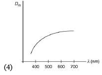 JEE Main Previous Year Questions (2016- 2024): Ray & Wave Optics- 1 | Physics for Airmen Group X - Airforce X Y / Indian Navy SSR