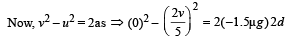 Subjective Type Questions: Momentum and Impulse | JEE Advanced | 35 Years Chapter wise Previous Year Solved Papers for JEE