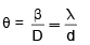 JEE Main Previous year questions (2016-20): Ray & Wave Optics- 2 - Notes | Study Physics For JEE - JEE