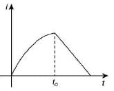 JEE Main Previous Year Questions (2016- 2024): Electromagnetic Induction & Alternating Current- 1 | Physics for Airmen Group X - Airforce X Y / Indian Navy SSR