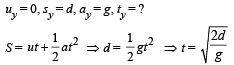 Subjective Type Questions: Momentum and Impulse | JEE Advanced | 35 Years Chapter wise Previous Year Solved Papers for JEE