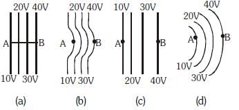 NEET Previous Year Questions (2014-2024): Electrostatics Potential & Capacitance | Physics Class 12