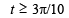 JEE Advanced (Subjective Type Questions): Trigonometric Functions & Equations | Chapter-wise Tests for JEE Main & Advanced