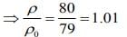 JEE Main Previous Year Questions (2016- 2024): Heat & Thermodynamics- 1 | Physics for Airmen Group X - Airforce X Y / Indian Navy SSR