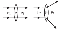 JEE Advanced (Subjective Type Questions): Ray & Wave Optics- 1 | Chapter-wise Tests for JEE Main & Advanced